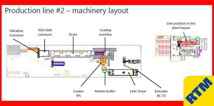 Used EXTRUDED BREAKFAST CEREAL PRODUCTION LINE