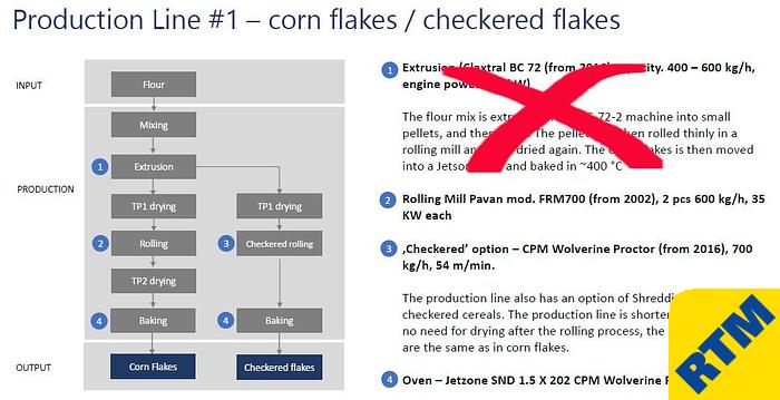 Used PRODUCTION LINE FOR CHECKERED FLAKE BREAKFAST CEREAL