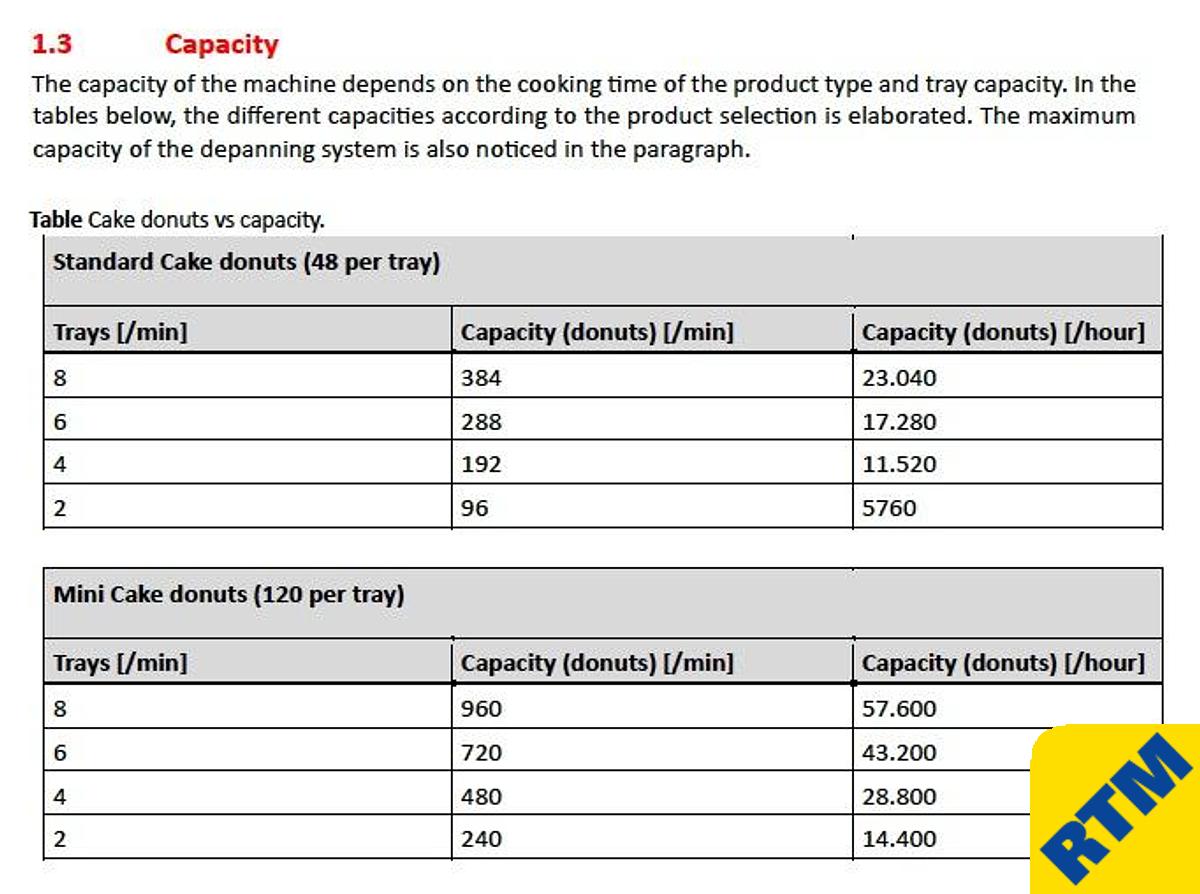 Used Donut Production Line