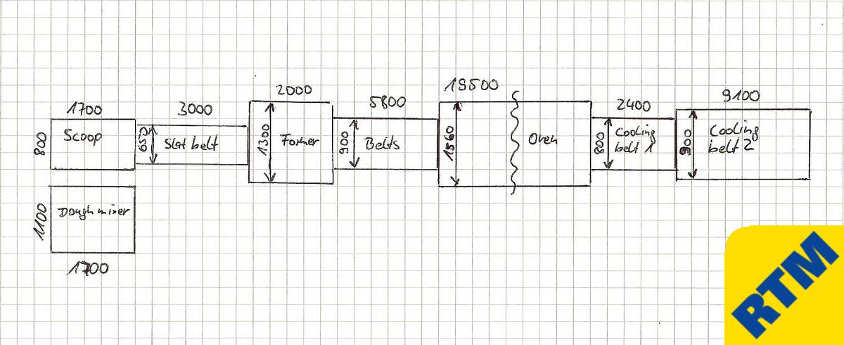 Used Biscuit Line