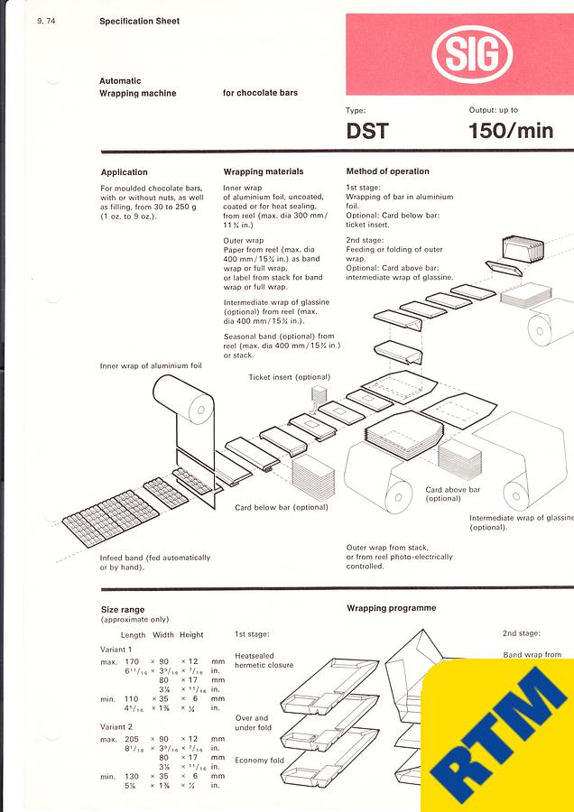 Used (2) Chocolate Bar Wrappers