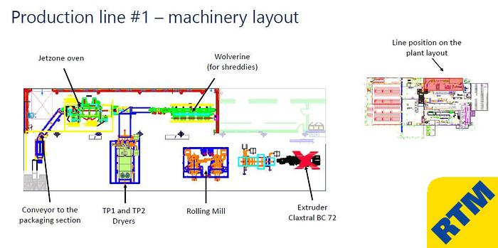 Used PRODUCTION LINE FOR CHECKERED FLAKE BREAKFAST CEREAL