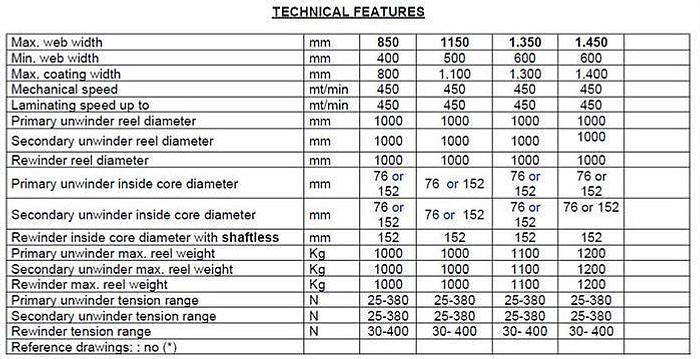 Used 56" UTECO SOLVENTLESS LAMINATOR MODEL IZAR 140 WITH PRE MIXER