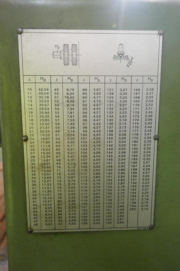 Used Maag HSS 60/80 BC Gear Grinder  