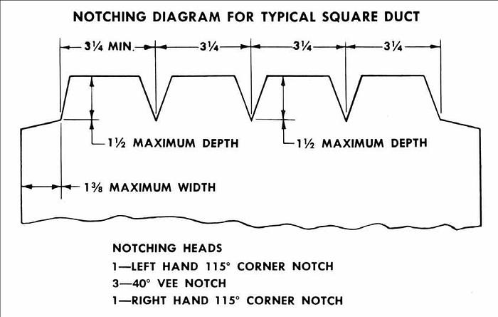 Used (1)	- ONLY “USED” LOCKFORMER MODEL 16 10FT X 16 GAUGE HYDRAULIC DUCT NOTCHER