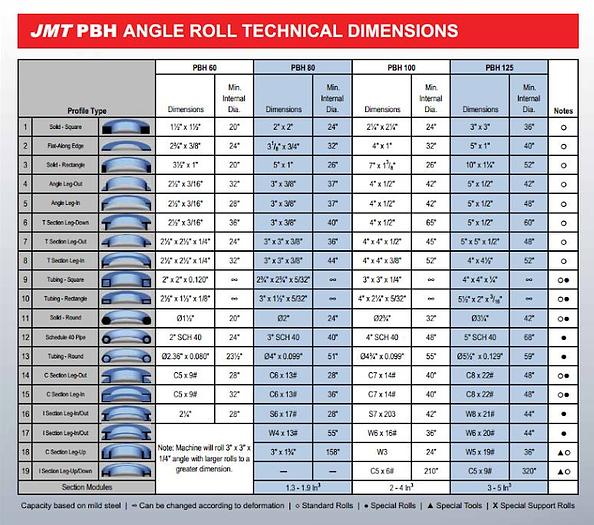 DURMA MODEL PBH 60 PROFILE BENDING MACHINE
