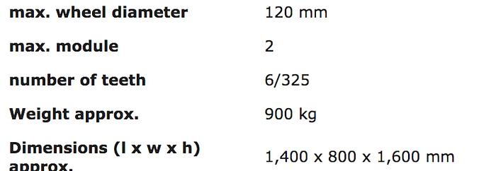 Used Mikron 102 Gear Hobbing