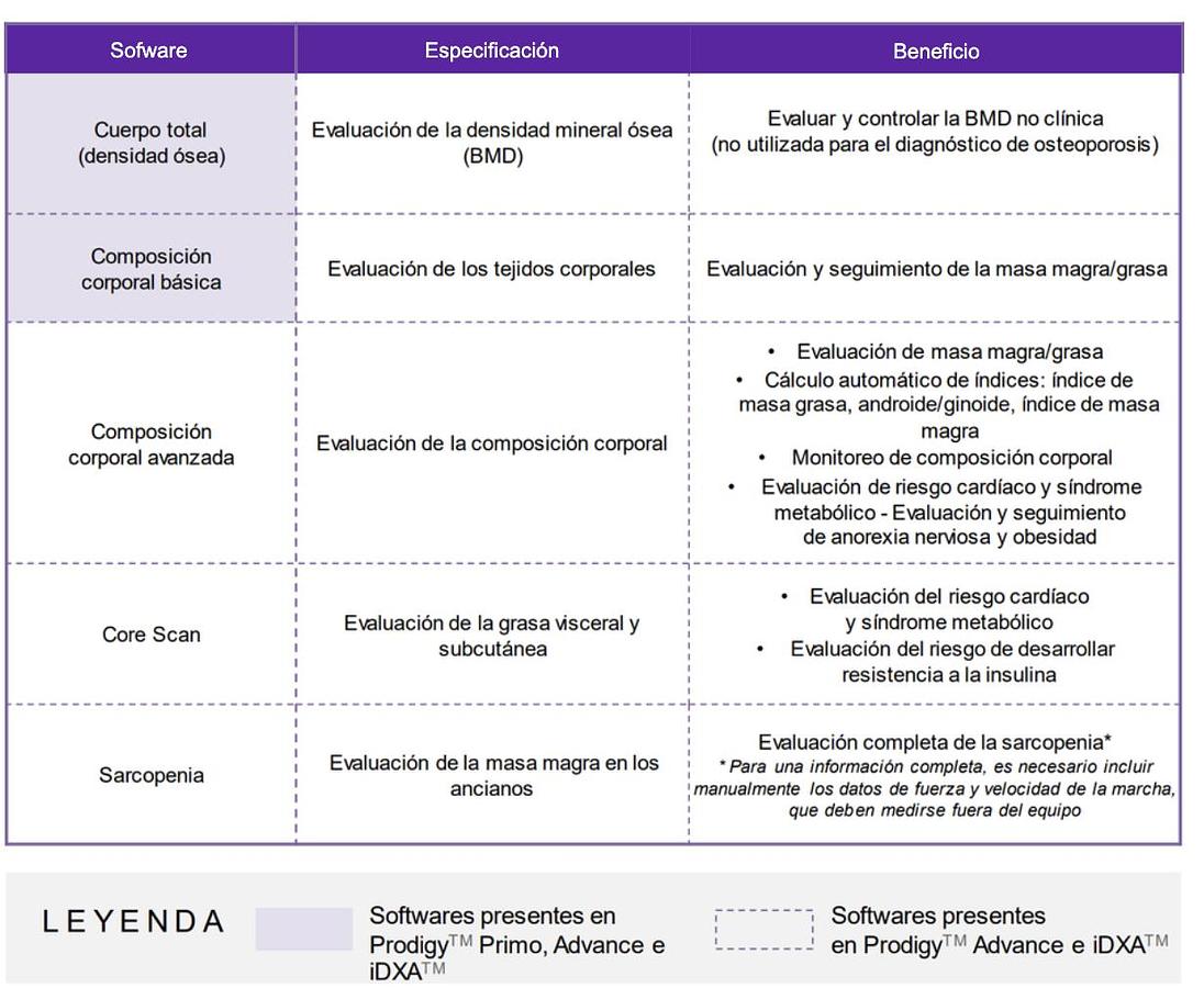 Reformado 2017 General Electric (GE) Prodigy Advance