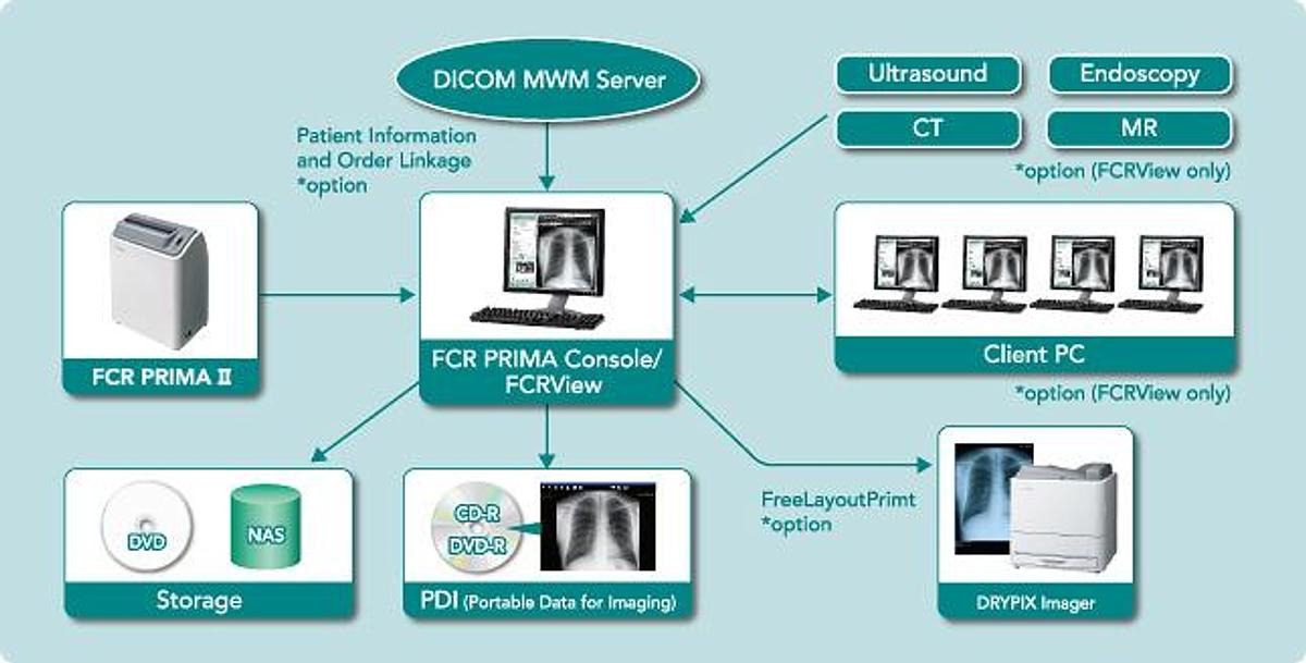 2020 FujiFilm FCR Prima II