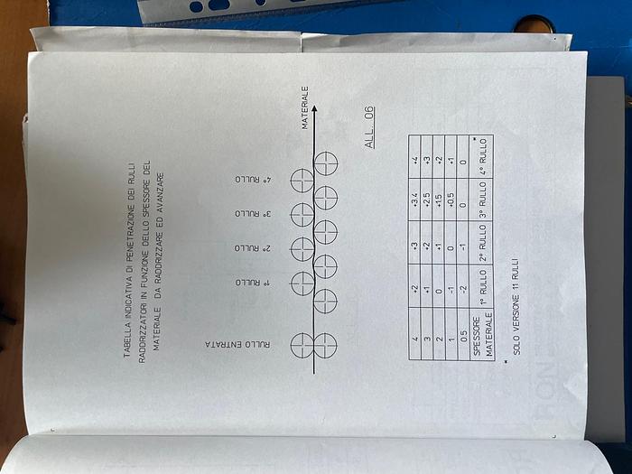 Usato Linea Tradizionale IRON 500x4