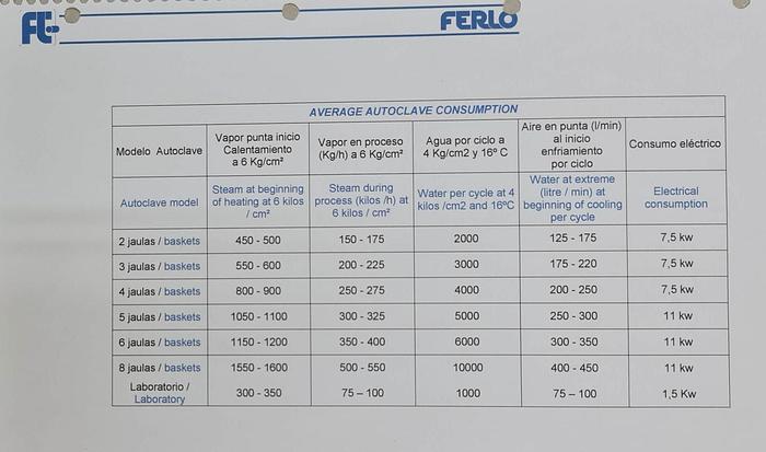 Used 2005 FERLO Retort, Autoclave, Steriliser FE 61P