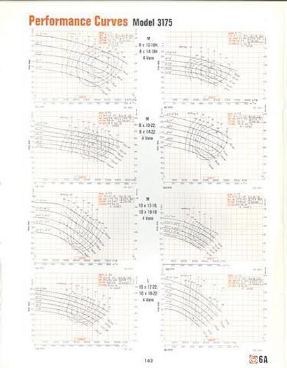 Used Goulds 3175 Power End, 3175M, 8x10x18H, 4-Vane 17" Stainless Steel Impeller #16611