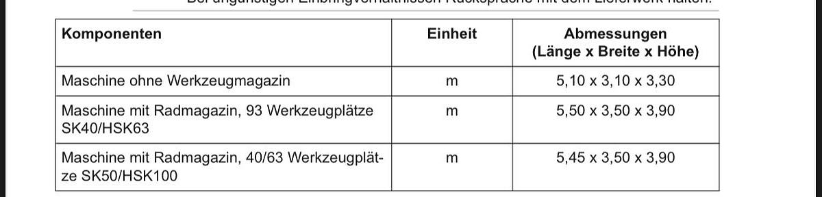 Gebraucht Bearbeitungszentrum DMG MORI DMU125P duoBlock