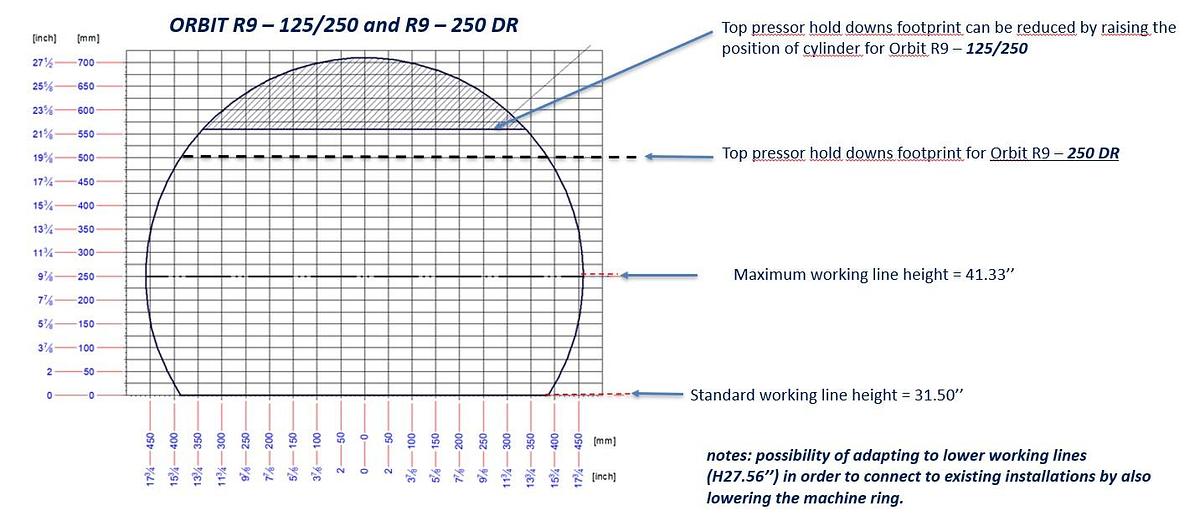 ORBIT R HORIZONTAL STRETCH WRAPPERS