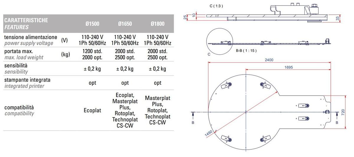 Wrap-N-Weigh Pro – Integrated Scale Kit for Semi-Automatic Turntable Stretch Wrappers