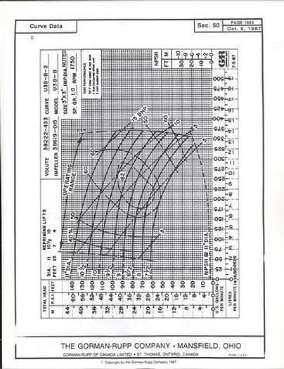 Used DEAN BROTHERS #21103