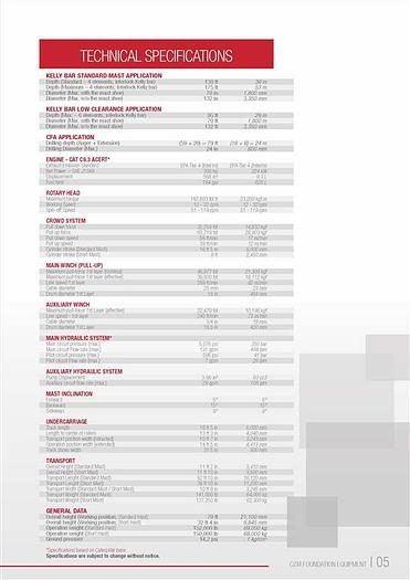 Used 2014 CZM Foundation Equipment EK200 Drill Rig - Crawler
