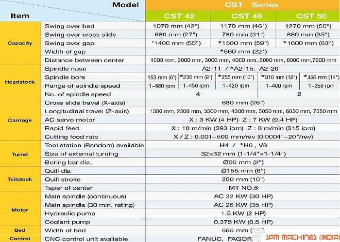 Used 2001 Sunfirm CST 50160 CNC Turning