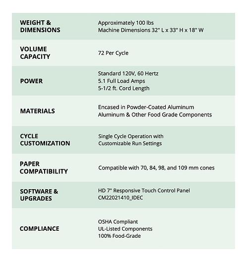 Used STM Atomic Closer 2.0 - AUTOMATED PRE-ROLL CLOSING MODULE