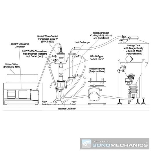 Used Turn-Key Ultrasonic Industrial Sonomechanics Processing Equipment 