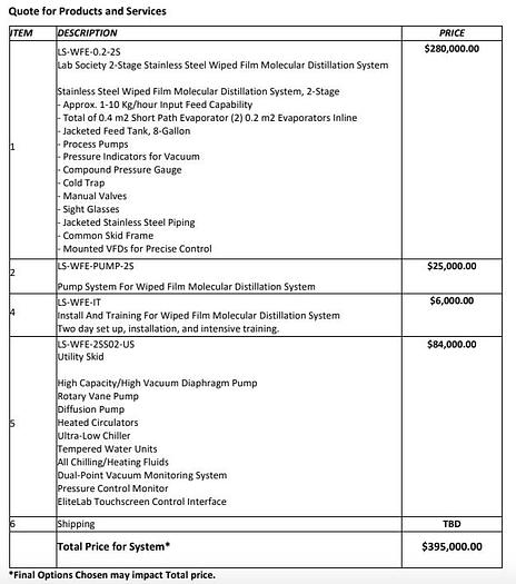 Used 2-Stage Lab Society Wiped Film Distillation - 10kg/hr Throughput