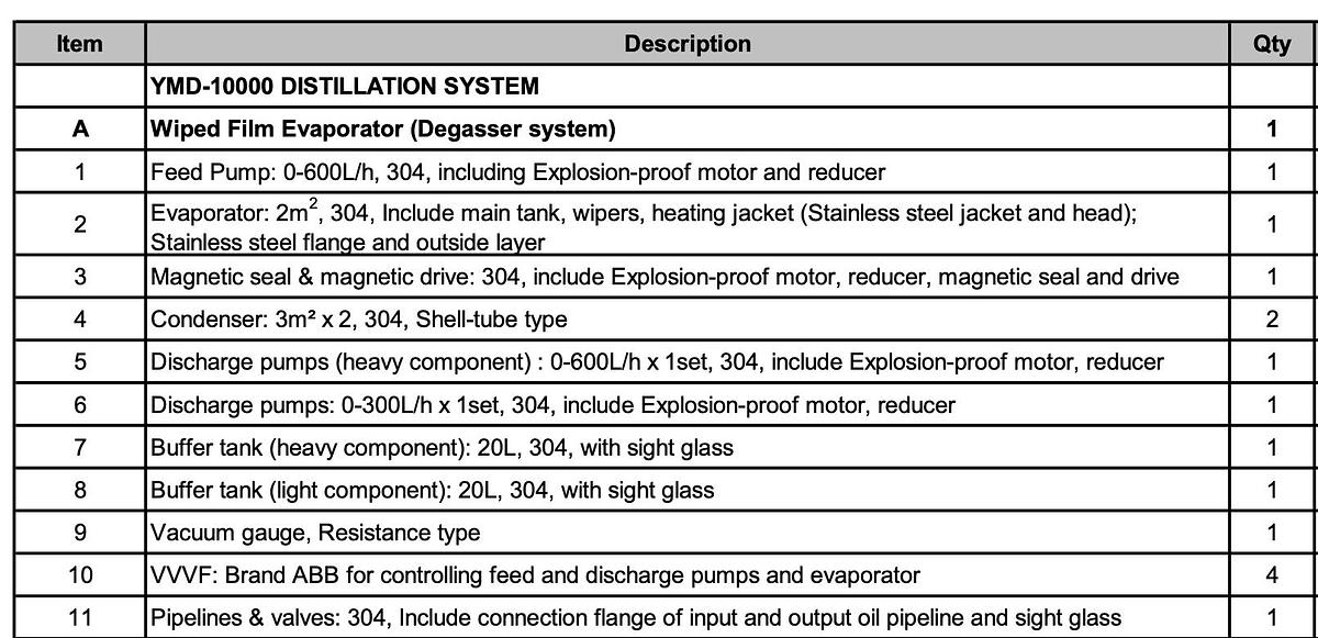 YMD-10000 Industrial Wiped Film Distillation System (Complete Turnkey Setup)