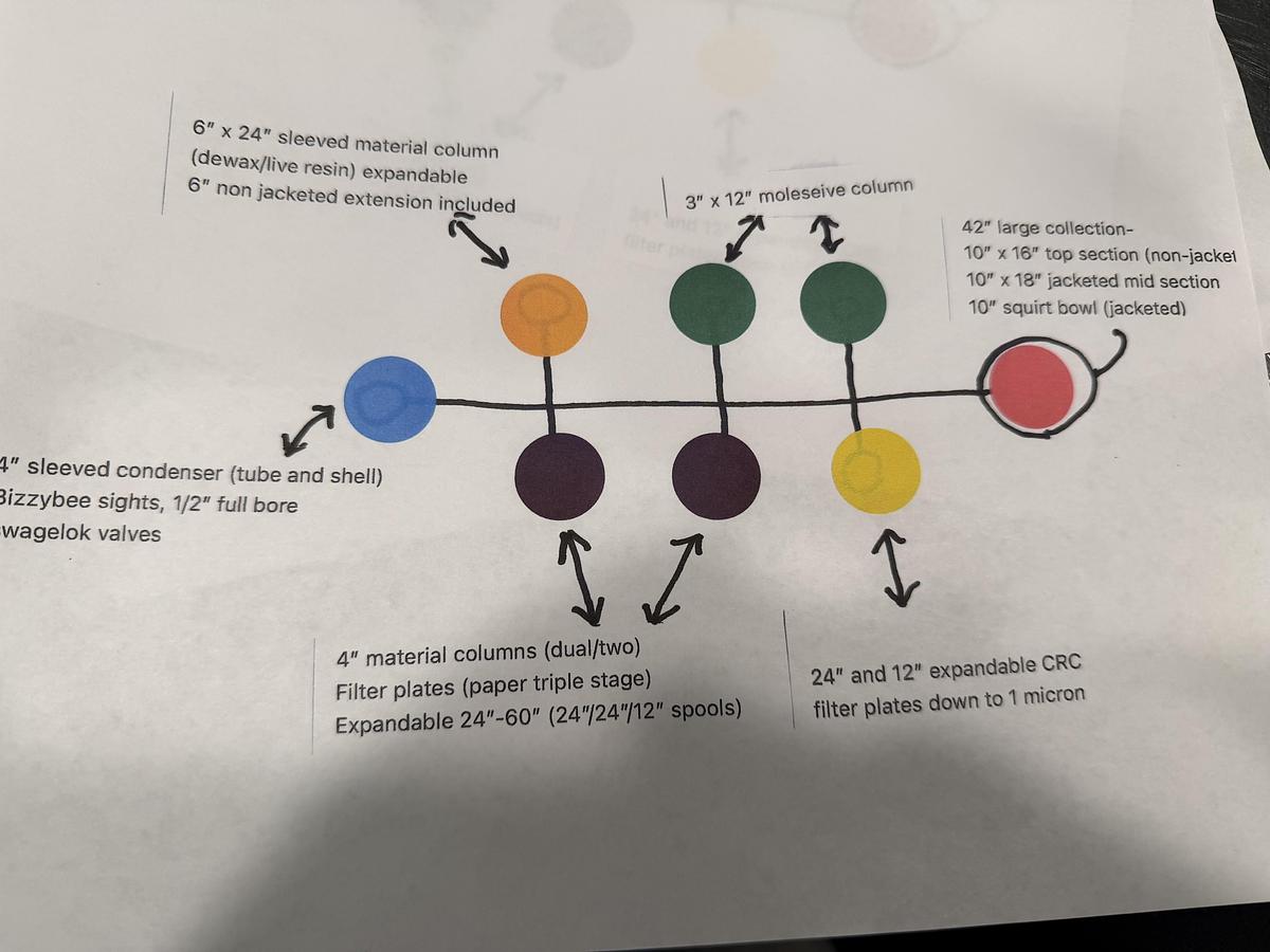 Used Bizzy Bee Turnkey Hydrocarbon Extractor 