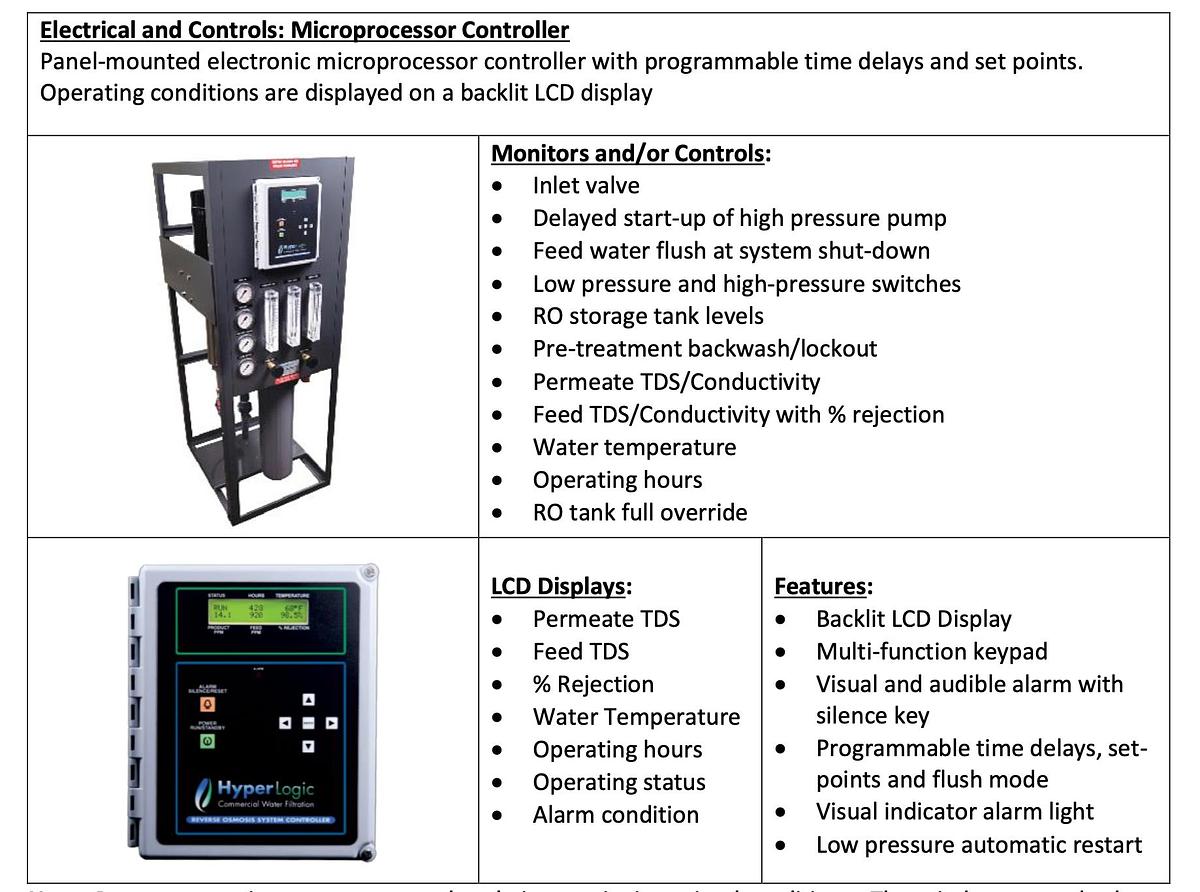 Used Hydro-Logic® Hyperlogic® RO Custom Water Filtration System