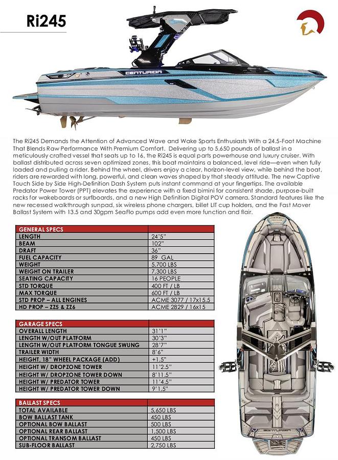 2025 Centurion Ri 245