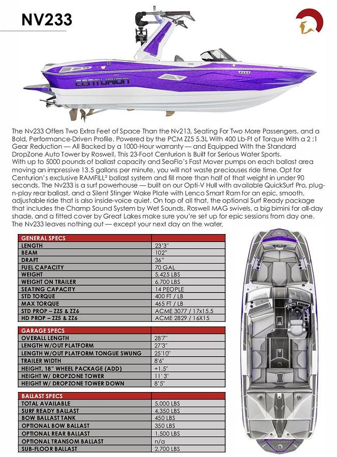 2025 Centurion Nv 233
