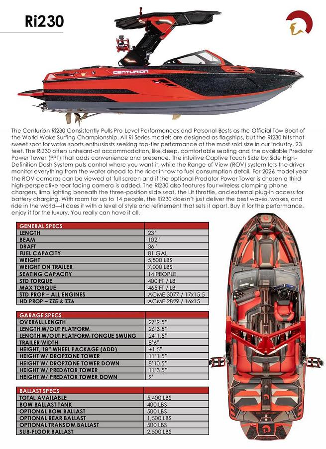 2025 Centurion Ri 230