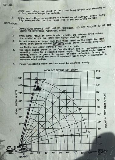 Used 1997 TEREX T230