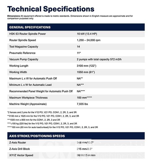 Used Homag N500 CNC Router
