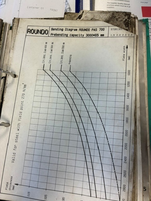 Used USED CNC-BENDING ROLL MANUF. ROUNDO, MODEL PAS 700