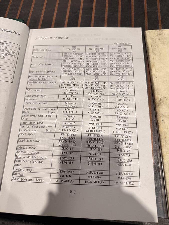 Used BRIGT NC-STYRET PLANSLIBER FABR. PERFECT, MODEL PFG-50150 AH