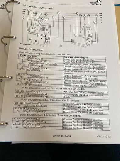 Used BRUGT CNC-DREJEAUTOMAT FABR. TORNOS-BECHLER MODEL DECO 2000/10