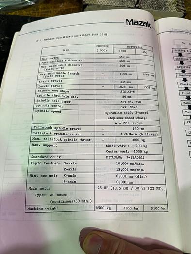 Used BRUGT DREJECENTER FABR. MAZAK, MODEL ST 28N
