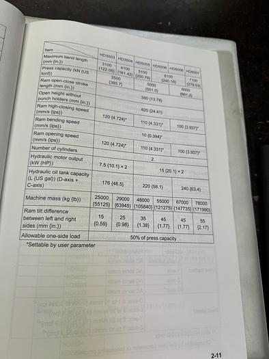 Used BRUGT CNC-KANTPRESSE FABR. AMADA, MODEL HBP 170-3SL