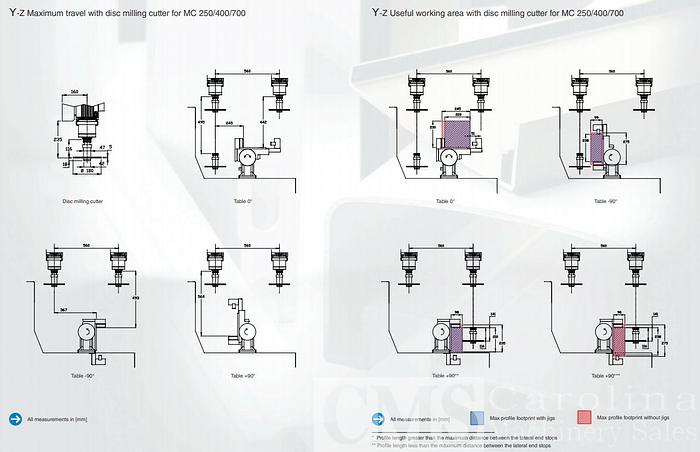 Used Pertici Machining Center P104