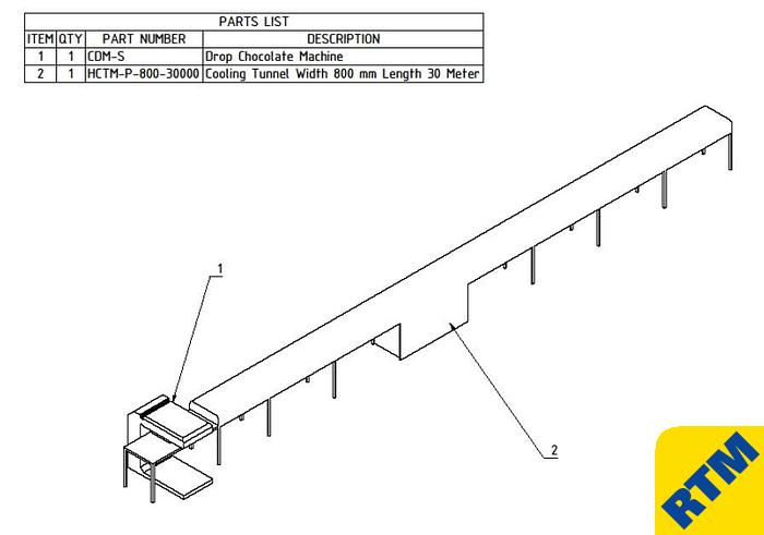 BRAND NEW BETAFORM CHOCOLATE CHIP/ DROP LINES