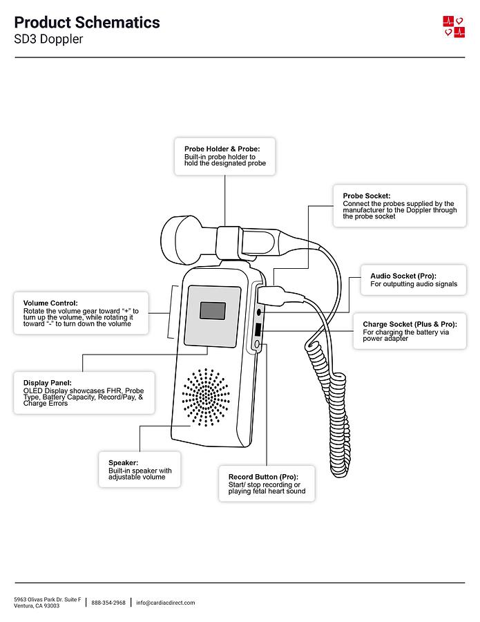 Used Edan SD3 Vascular/Pro/Plus/Ultrasonic Pocket Doppler