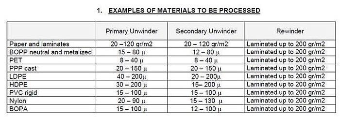 Used 56" UTECO SOLVENTLESS LAMINATOR MODEL IZAR 140 WITH PRE MIXER
