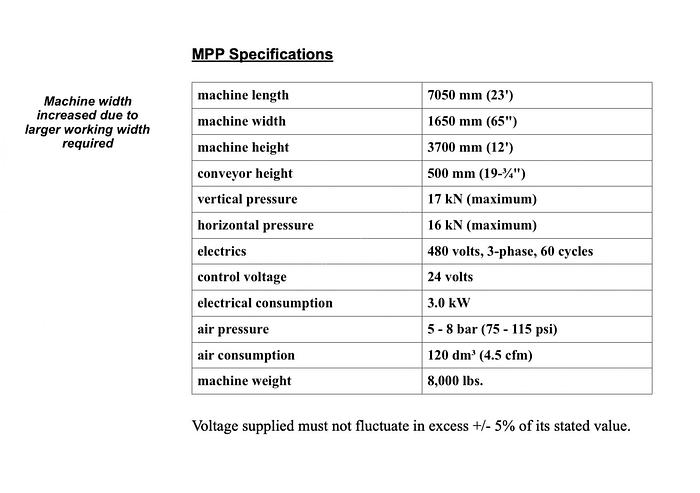 Used Ligmatech MPP 10