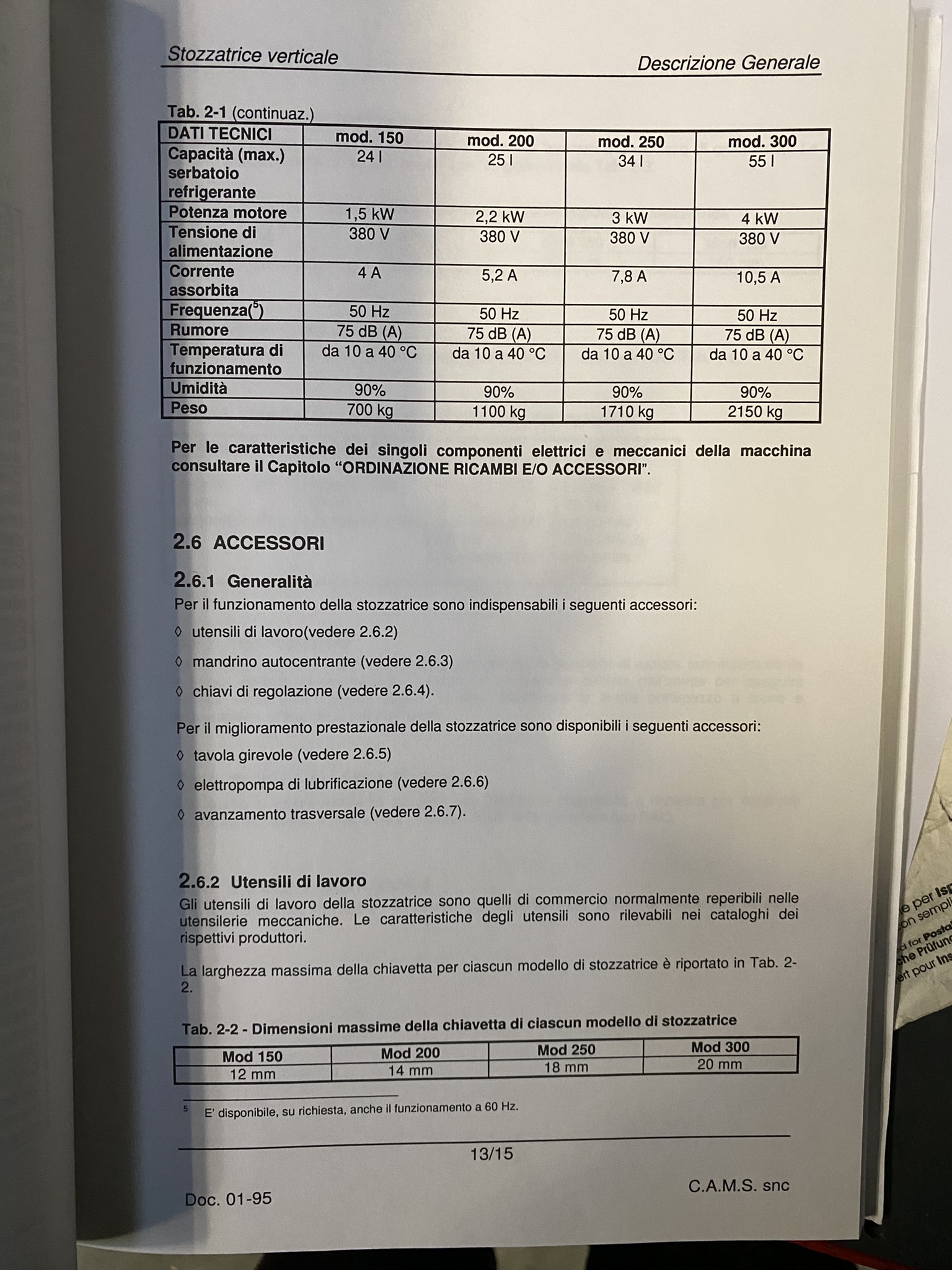 Refurbished 1998 CAMS 200 SAC