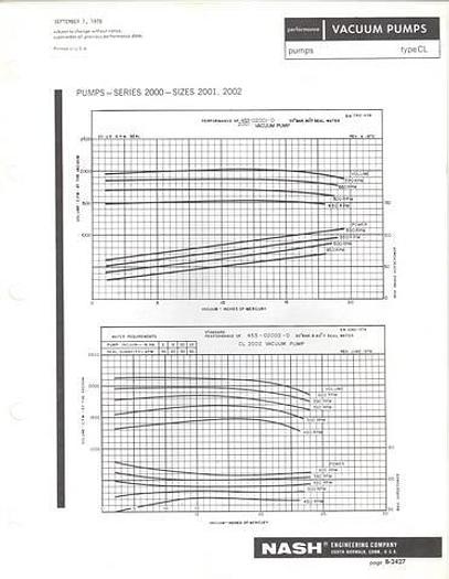 Used NASH CL2002 #19307