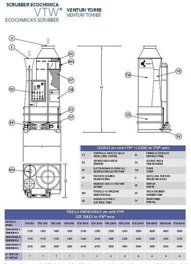 Usato SCRUBBER, Impianto depuratore e abbattimento polveri - n.2