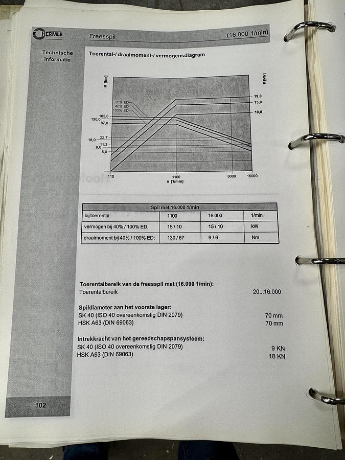 Used 2002 HERMLE C800U