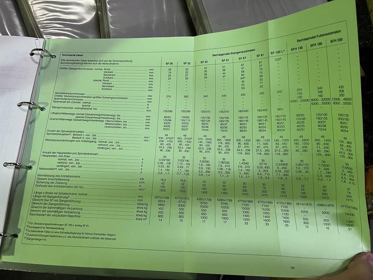 Gebraucht 1992 SCHUTTE SF 26 DNT