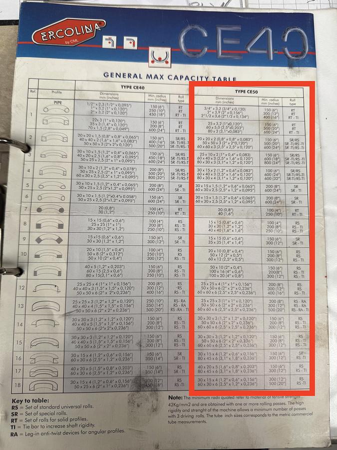 Used 2001 ERCOLINA CE5OH3