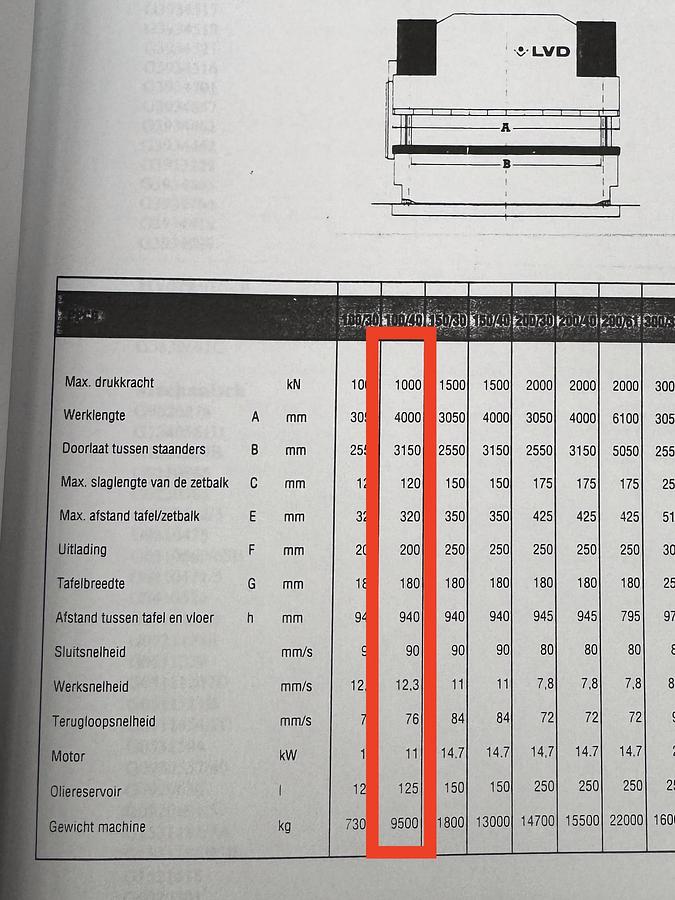 Used 1987 LVD PPCB 100/40MNC